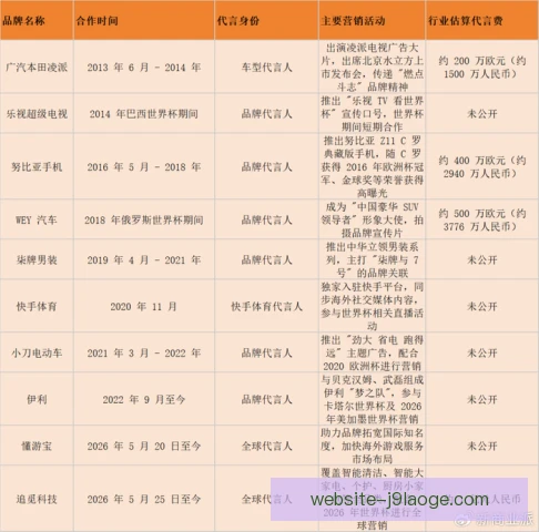 球员代言定价策略拆解，商业价值与风险折价并重