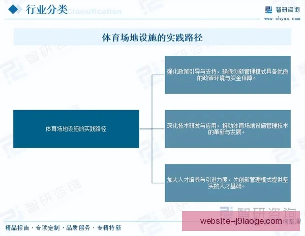 市政球场租用影响品牌价值，运营能力决定长期回报